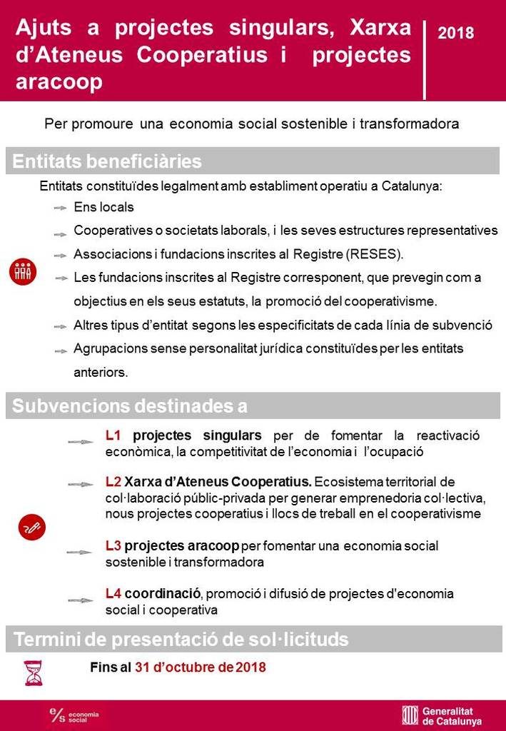 Subvencions per a projectes singulars, la xarxa d’ateneus cooperatius i projectes aracoop, per fomentar l’economia social i el cooperativisme