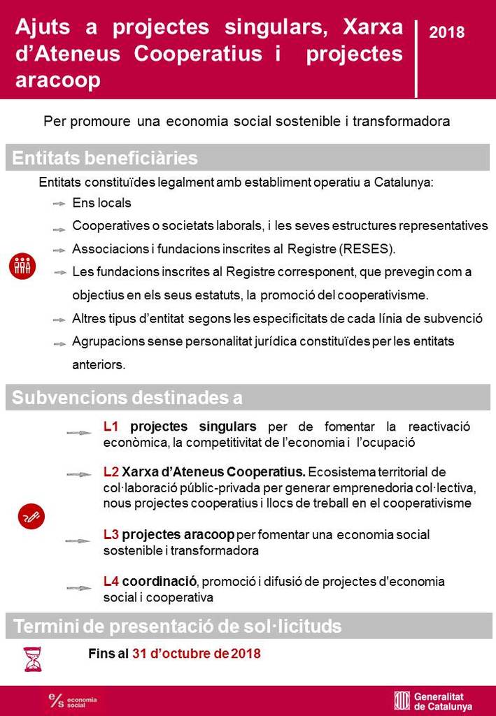 Subvencions per a projectes singulars, la xarxa d’ateneus cooperatius i projectes aracoop, per fomentar l’economia social i el cooperativisme